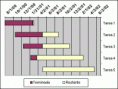 /album/fotogaleria/diagrama-de-ganatt-gif1/